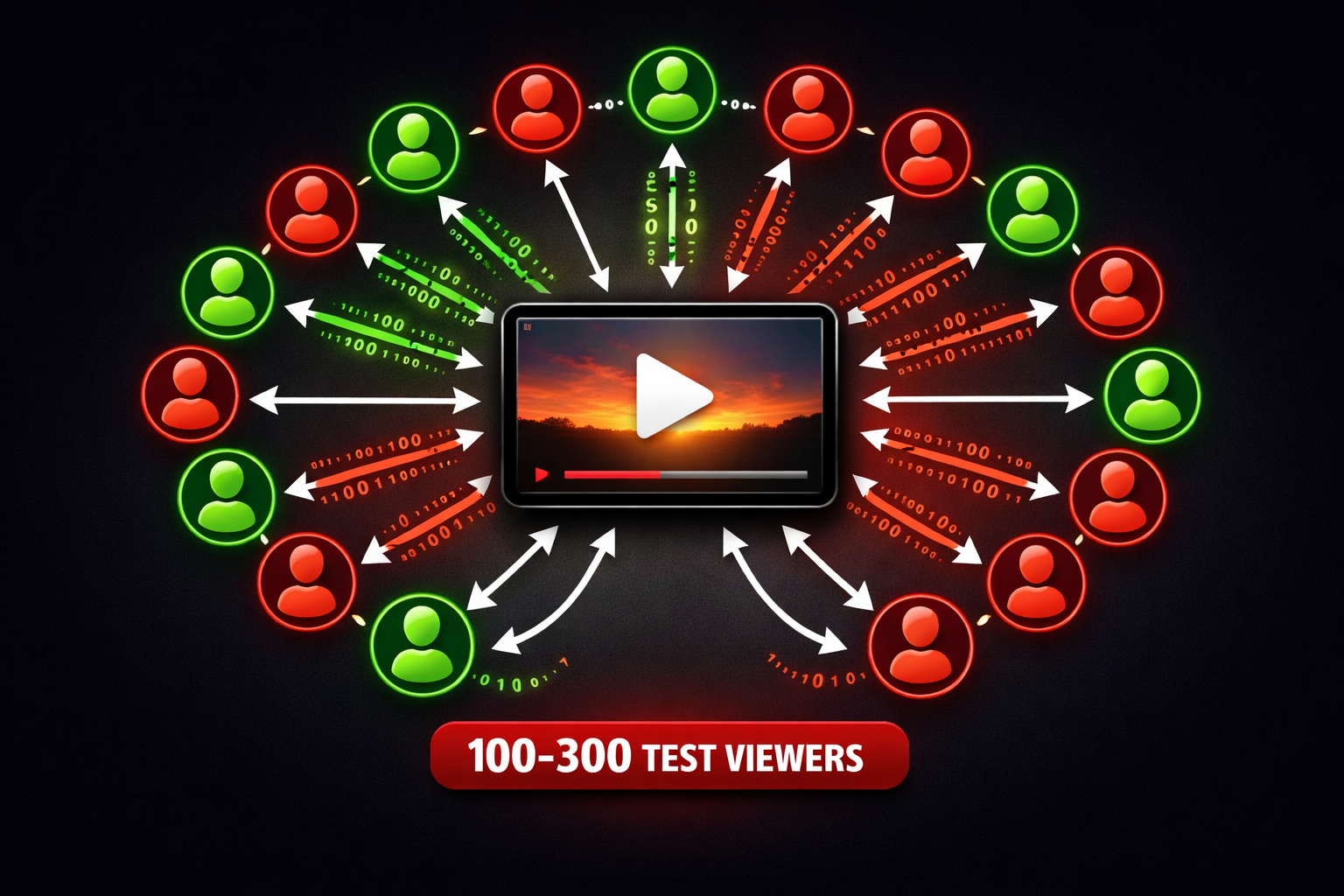 YouTube test audience system showing how videos get distributed to initial viewers